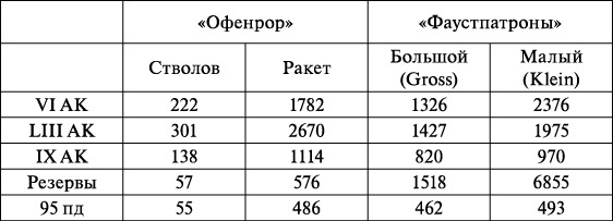 Иллюстрация к книге — Операция «Багратион». «Сталинский блицкриг» в Белоруссии [_227.jpg]