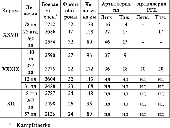 Иллюстрация к книге — Операция «Багратион». «Сталинский блицкриг» в Белоруссии [_231.jpg]