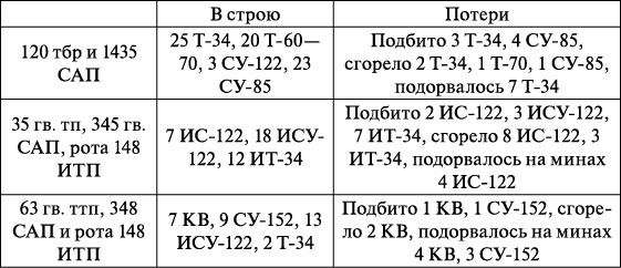 Иллюстрация к книге — Операция «Багратион». «Сталинский блицкриг» в Белоруссии [_318.jpg]
