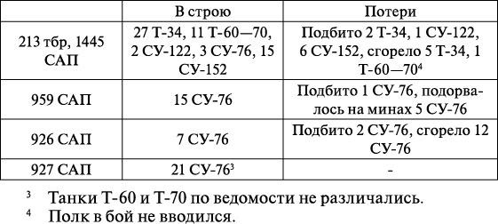 Иллюстрация к книге — Операция «Багратион». «Сталинский блицкриг» в Белоруссии [_320.jpg]