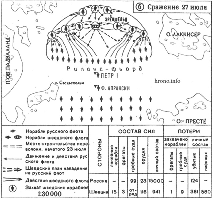 Иллюстрация к книге — Гангут. Первая победа российского флота [i_013.jpg]