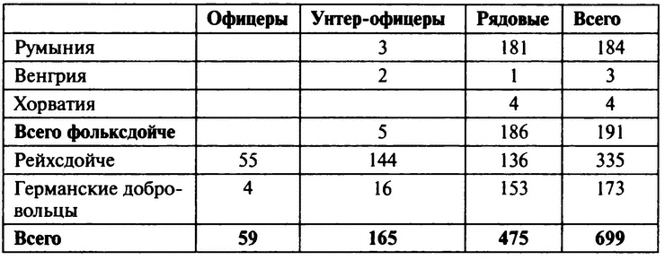 Иллюстрация к книге — «Советские немцы» и другие фольксдойче в войсках СС [i_006.jpg]