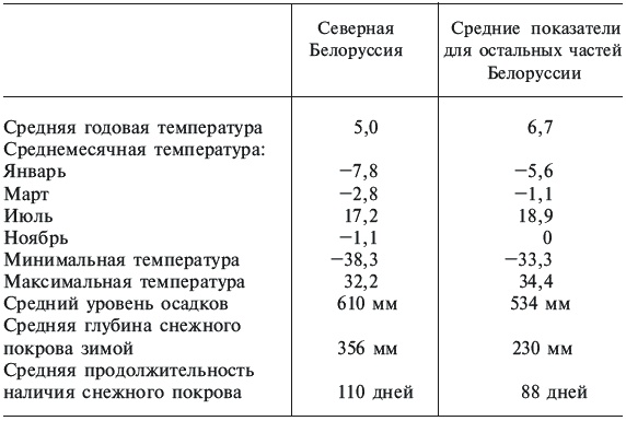 Иллюстрация к книге — Партизанская война. Стратегия и тактика. 1941-1943 [_157.jpg]