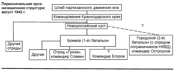 Иллюстрация к книге — Партизанская война. Стратегия и тактика. 1941-1943 [_234_1.jpg]