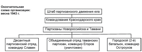 Иллюстрация к книге — Партизанская война. Стратегия и тактика. 1941-1943 [_234_3.jpg]