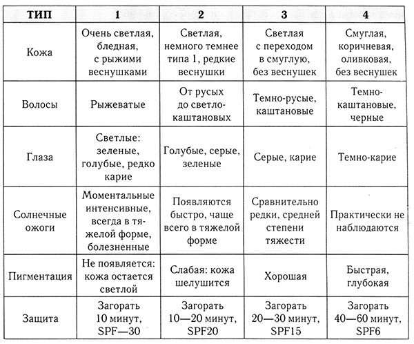 Иллюстрация к книге — Анти-бьюти или О чем молчат косметологи [i_180.jpg]