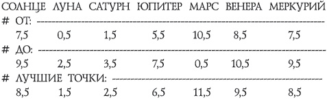 Иллюстрация к книге — Число зверя. Когда был написан Апокалипсис [i_061.jpg]