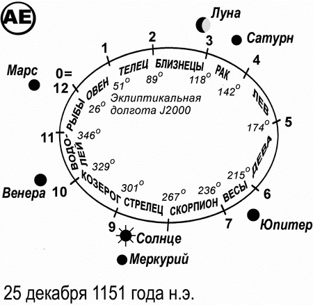 Иллюстрация к книге — Число зверя. Когда был написан Апокалипсис [i_063.jpg]