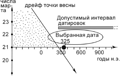 Иллюстрация к книге — Счет лет от Христа и календарные споры [_07.jpg]