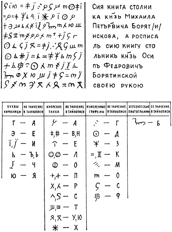 Иллюстрация к книге — Эт-руски. Загадка, которую не хотят разгадать [i_031.jpg]