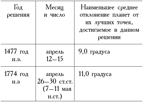 Иллюстрация к книге — Божественная комедия накануне конца света [t065.jpg]