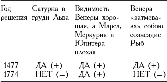 Иллюстрация к книге — Божественная комедия накануне конца света [t074.jpg]