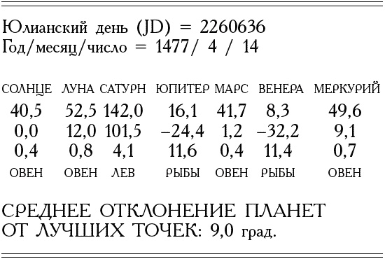 Иллюстрация к книге — Божественная комедия накануне конца света [t076.jpg]