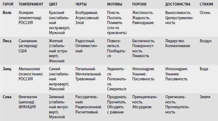 Иллюстрация к книге — Американские дети играют с удовольствием, французские – по правилам, а русские – до победы. Лучшее из систем воспитания разных стран [i_003.jpg]