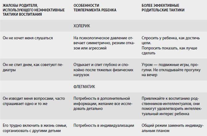 Иллюстрация к книге — Американские дети играют с удовольствием, французские – по правилам, а русские – до победы. Лучшее из систем воспитания разных стран [i_007.jpg]