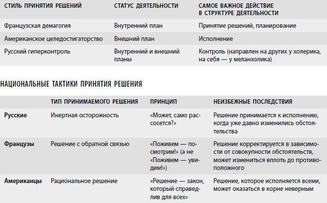 Иллюстрация к книге — Американские дети играют с удовольствием, французские – по правилам, а русские – до победы. Лучшее из систем воспитания разных стран [i_009.jpg]
