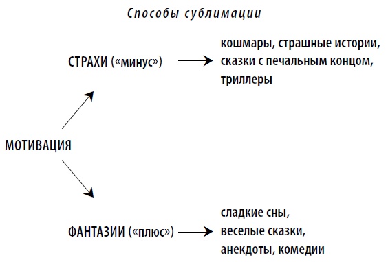 Иллюстрация к книге — Американские дети играют с удовольствием, французские – по правилам, а русские – до победы. Лучшее из систем воспитания разных стран [i_011.jpg]
