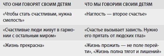 Иллюстрация к книге — Американские дети играют с удовольствием, французские – по правилам, а русские – до победы. Лучшее из систем воспитания разных стран [i_017.jpg]