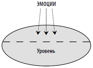 Иллюстрация к книге — Американские дети играют с удовольствием, французские – по правилам, а русские – до победы. Лучшее из систем воспитания разных стран [i_019.jpg]