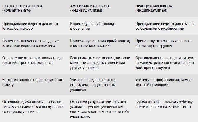 Иллюстрация к книге — Американские дети играют с удовольствием, французские – по правилам, а русские – до победы. Лучшее из систем воспитания разных стран [i_025.jpg]