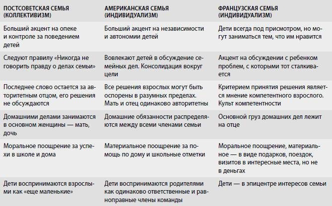 Иллюстрация к книге — Американские дети играют с удовольствием, французские – по правилам, а русские – до победы. Лучшее из систем воспитания разных стран [i_026.jpg]