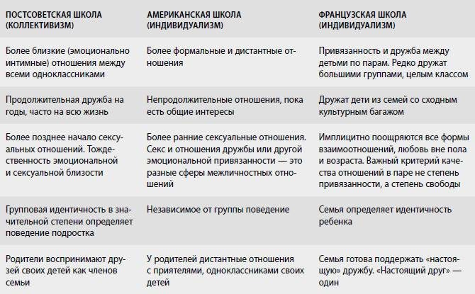 Иллюстрация к книге — Американские дети играют с удовольствием, французские – по правилам, а русские – до победы. Лучшее из систем воспитания разных стран [i_027.jpg]