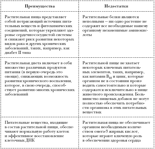 Иллюстрация к книге — Омни диета [i_008.jpg]