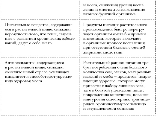 Иллюстрация к книге — Омни диета [i_009.jpg]