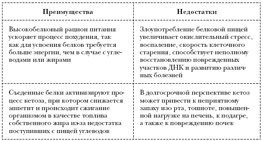 Иллюстрация к книге — Омни диета [i_010.jpg]