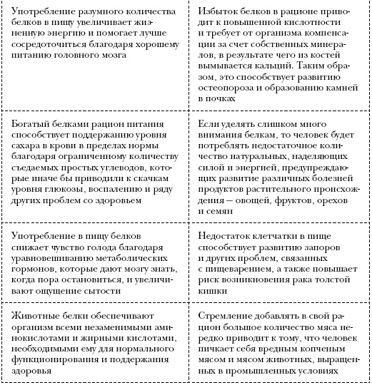 Иллюстрация к книге — Омни диета [i_011.jpg]