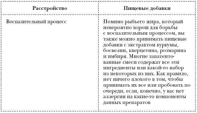 Иллюстрация к книге — Омни диета [i_014.jpg]