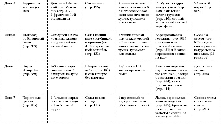 Иллюстрация к книге — Омни диета [i_050.jpg]