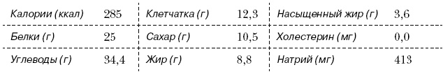 Иллюстрация к книге — Омни диета [i_060.jpg]