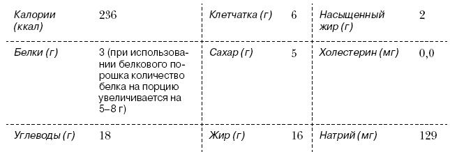 Иллюстрация к книге — Омни диета [i_100.jpg]