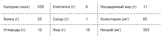 Иллюстрация к книге — Омни диета [i_168.jpg]
