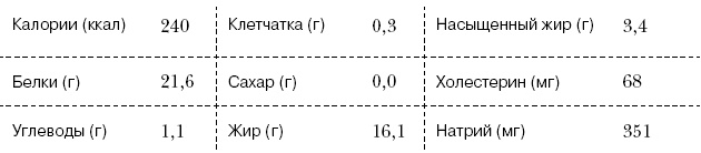 Иллюстрация к книге — Омни диета [i_172.jpg]