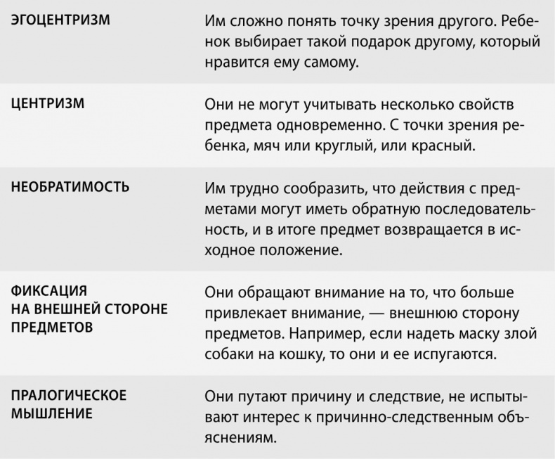 Иллюстрация к книге — 100 ошибок воспитания, которых легко избежать [i_001.jpg]