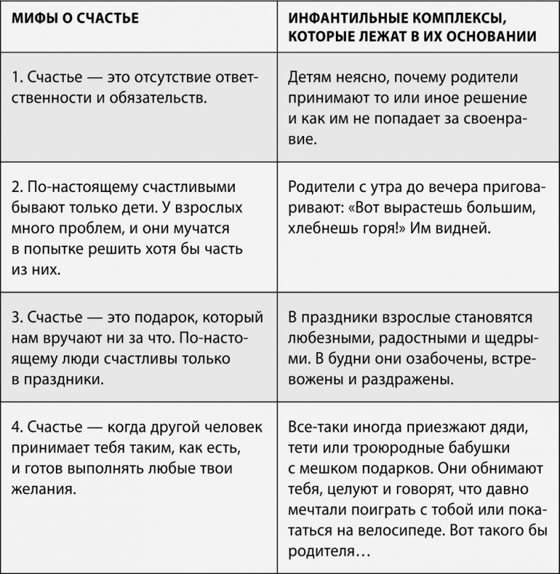 Иллюстрация к книге — 100 ошибок воспитания, которых легко избежать [i_019.jpg]