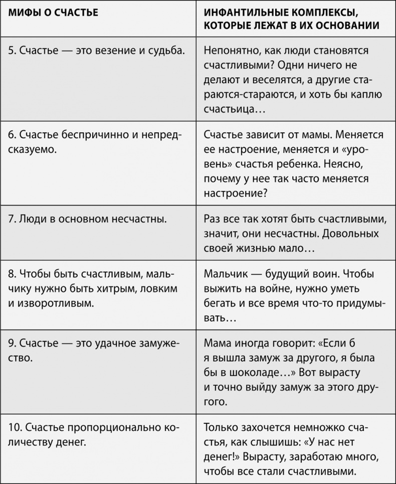 Иллюстрация к книге — 100 ошибок воспитания, которых легко избежать [i_020.jpg]