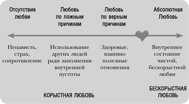 Иллюстрация к книге — Магнит любви. Как притянуть в свою жизнь любовь, гармонию и счастье [i_001.jpg]