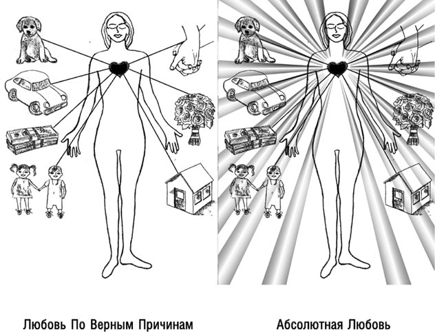 Иллюстрация к книге — Магнит любви. Как притянуть в свою жизнь любовь, гармонию и счастье [i_002.jpg]