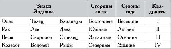 Натальная астрология