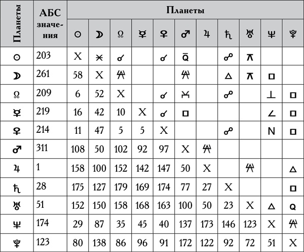 Натальная астрология