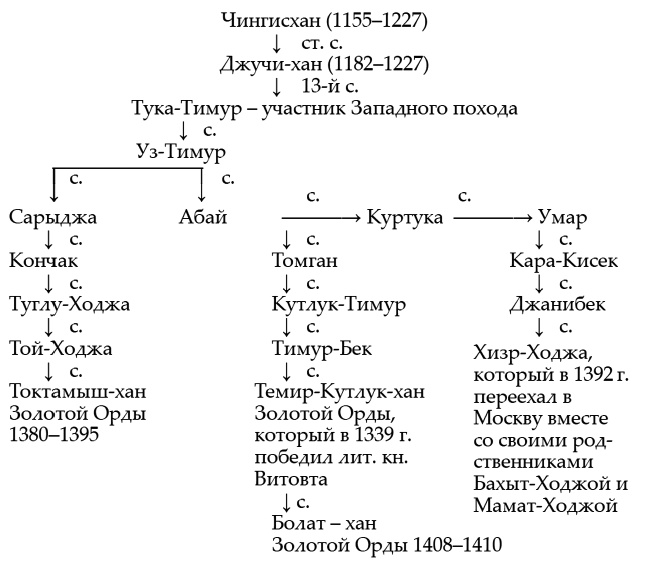 Иллюстрация к книге — Тюрки или монголы? Эпоха Чингисхана [i_001.jpg]