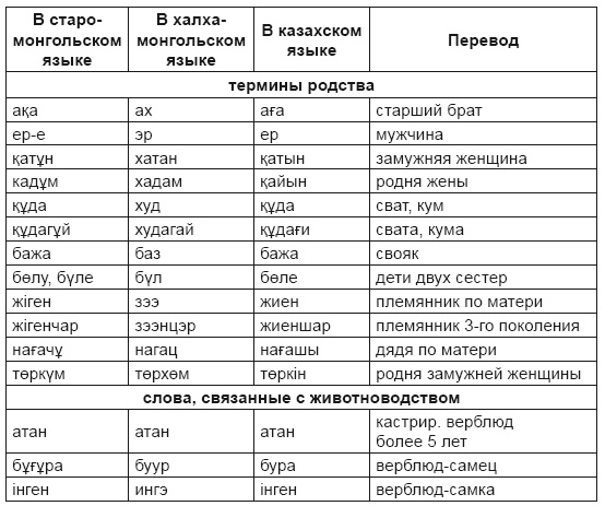 Иллюстрация к книге — Тюрки или монголы? Эпоха Чингисхана [i_003.jpg]
