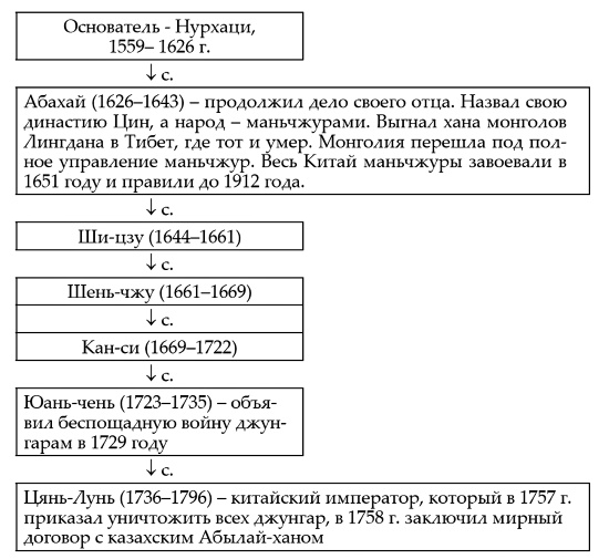 Иллюстрация к книге — Тюрки или монголы? Эпоха Чингисхана [i_011.jpg]