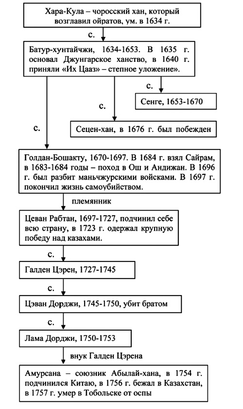 Иллюстрация к книге — Тюрки или монголы? Эпоха Чингисхана [i_013.jpg]