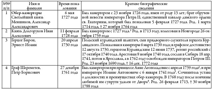 Иллюстрация к книге — Двор русских императоров в его прошлом и настоящем [i_003.jpg]