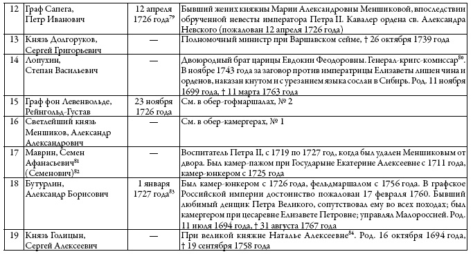 Иллюстрация к книге — Двор русских императоров в его прошлом и настоящем [i_018.jpg]