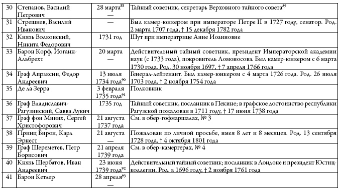 Иллюстрация к книге — Двор русских императоров в его прошлом и настоящем [i_020.jpg]